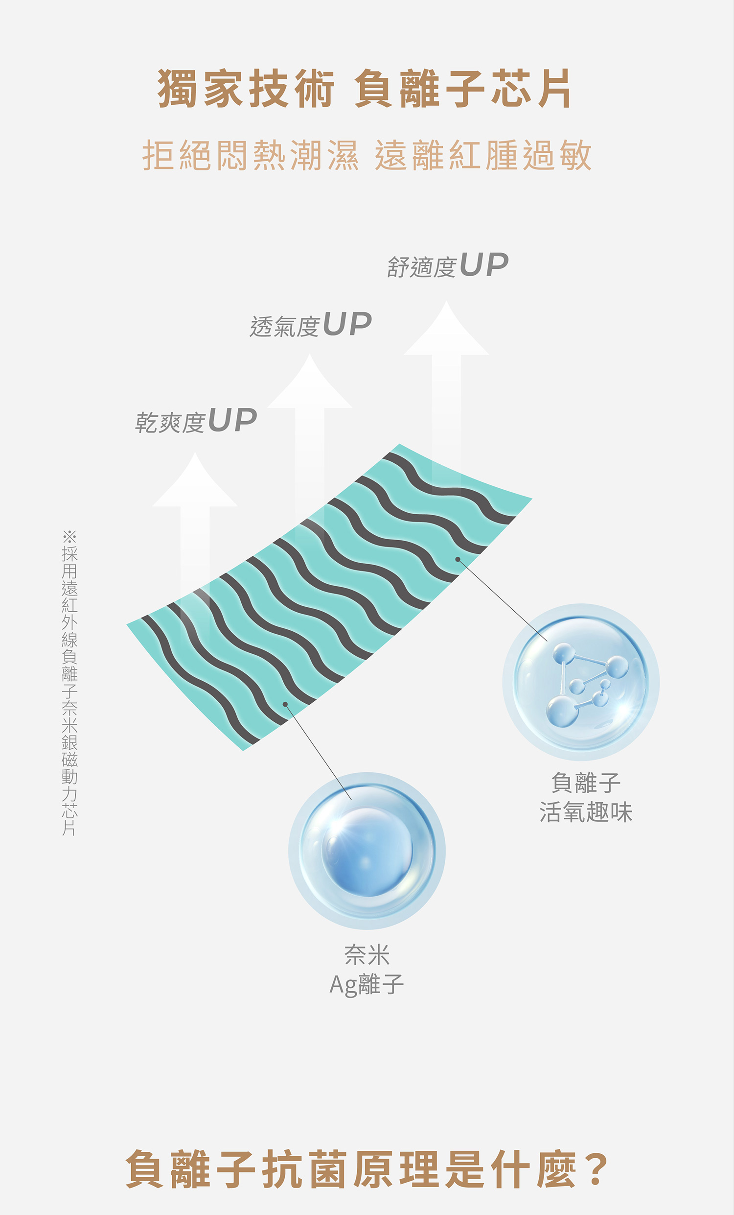 衛生棉推薦｜衛生棉品牌｜艾芙麗AIFULI