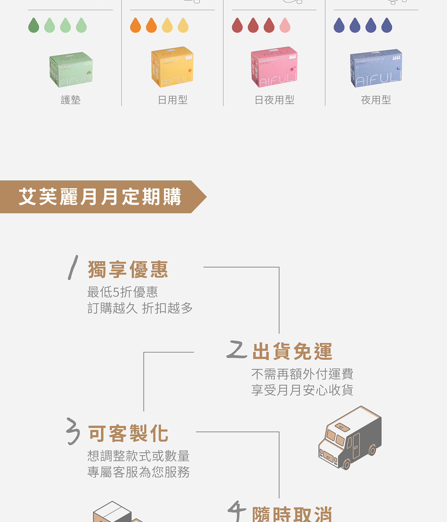 衛生棉推薦｜衛生棉品牌｜艾芙麗AIFULI